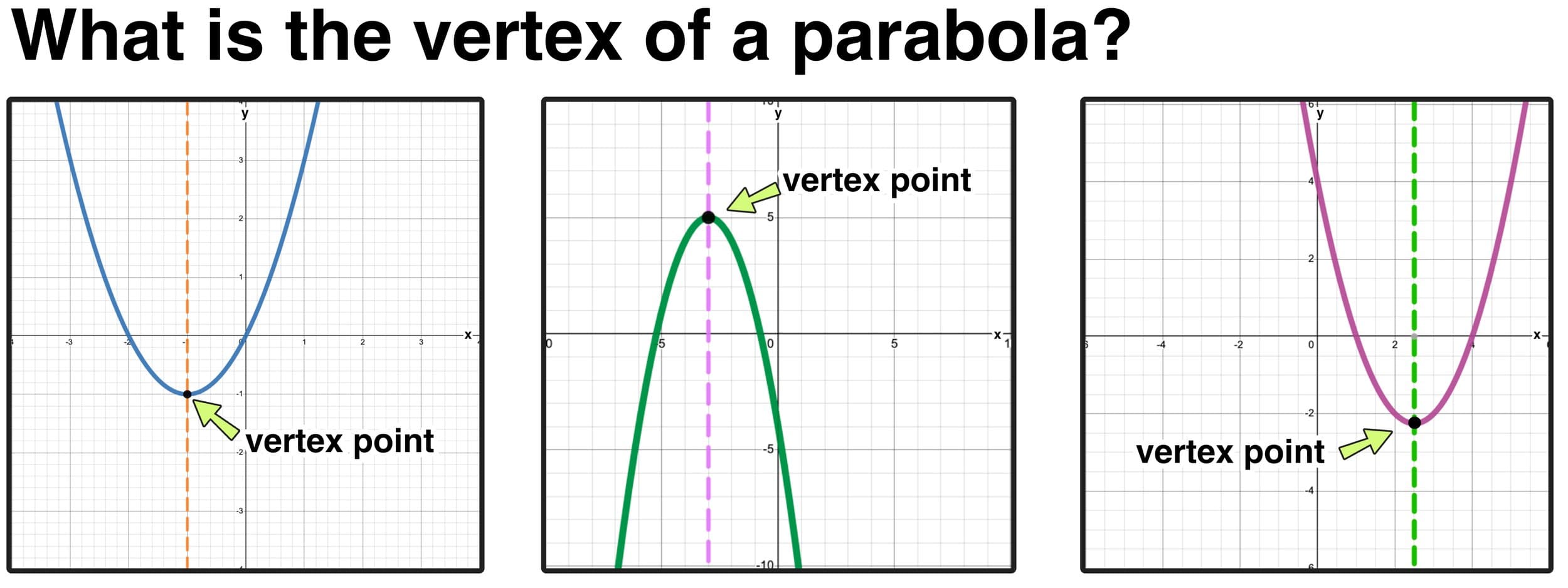 graph of quadratic curve passing through three intercepts